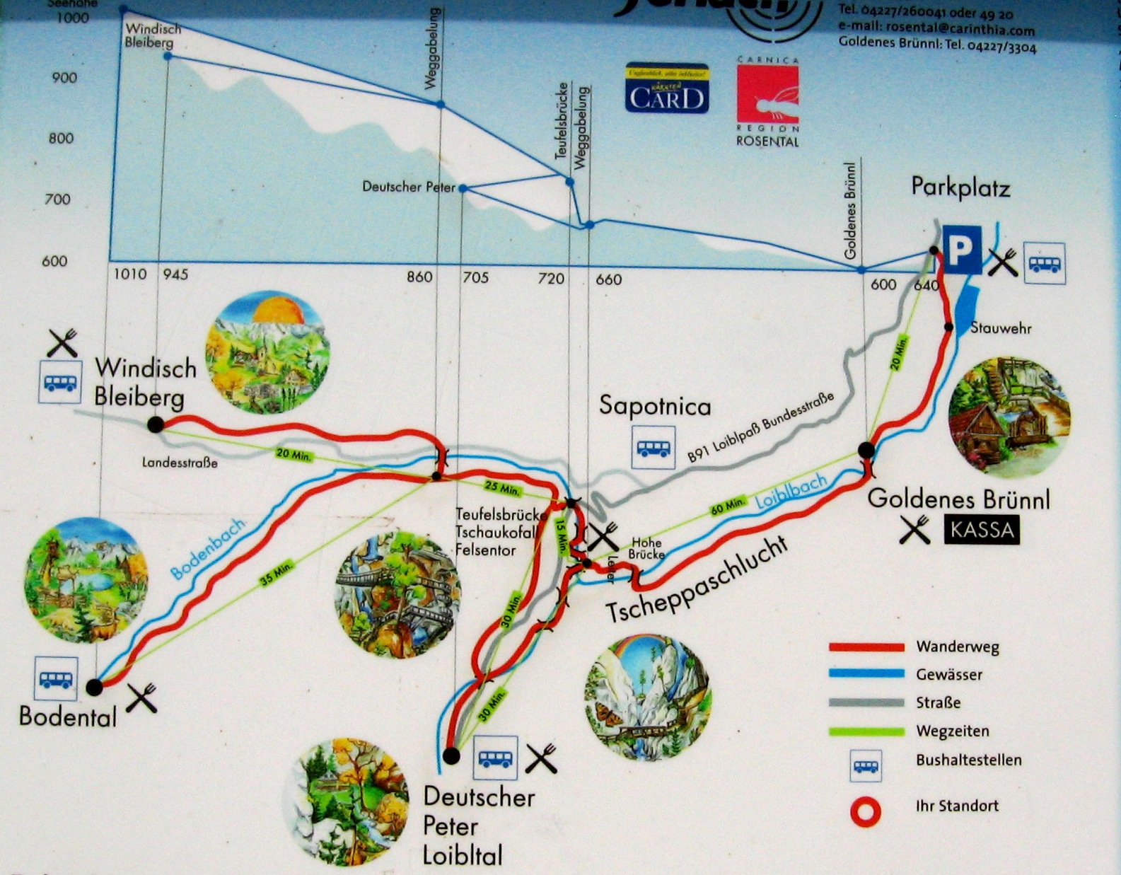 Map of hike through Tscheppaschlucht gorge - Carinthia Austria 